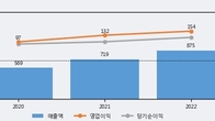 보광산업, 주가와 거래량 모두 강세... 최근 5거래일 최고 거래량 돌파