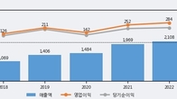 디지털대성, 주가 +5.81% 상승 중... 거래량 급증