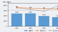 아시아나IDT, 전일 대비 +12.4% 상승... 거래량 전일 3배 이상