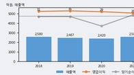 인성정보, 최근 5거래일 거래량 최고치 돌파... 주가 +8.51% ↑