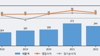 KBG, 거래량 증가하며 주가 상승... 주가 +6.4% ↑