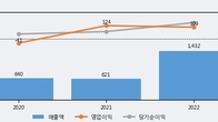 원준, 주가와 거래량 동반 상승... 주가 +7.04% ↑