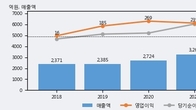 DB, 최근 5거래일 거래량 최고치 돌파... 주가 +5.12% ↑