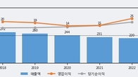 한네트, 주가와 거래량 동반 상승... 주가 +5.31% ↑