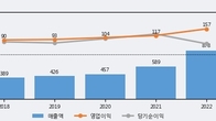 한국정보인증, 전일 대비 거래량 3배 이상 급증... 주가 +7.71% ↑