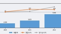 콤텍시스템, 최근 5거래일 거래량 최고치 돌파... 주가 +5.9% ↑