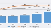 DB, 전일 대비 거래량 3배 이상 급증... 주가는 -4.73% 하락