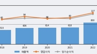 신일제약, 거래량 실린 주가 하락... -5.69% ↓