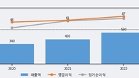 아셈스, 거래량 증가하며 주가 상승... 주가 +7.09% ↑