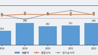 인지소프트, 주가와 거래량 동반 상승... 주가 +7.24% ↑