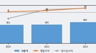 우림피티에스, 전일 대비 +7.08% 상승... 거래량 전일 3배 이상