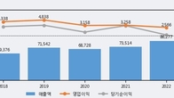 한온시스템, 거래량 증가하며 주가 하락... -3.53% ↓