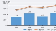 인터플렉스, 최근 5거래일 거래량 최고치 돌파... 주가 +16.68% ↑