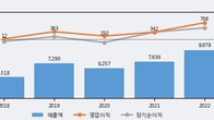 이랜텍, 거래량 증가하며 주가 상승... 주가 +10.59% ↑