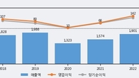 오리콤, -9.07% 하락... 거래량은 최근 5거래일 최고치 돌파