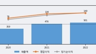샘씨엔에스, 거래량 증가하며 주가 상승... 주가 +5.46% ↑