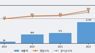 넥스틴, 최근 5거래일 거래량 최고치 돌파... 주가 +5.19% ↑