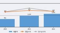 헥토파이낸셜, 주가 +6.59% 상승 중... 거래량 급증