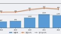 덕산네오룩스, 거래량 실린 주가 하락... -6.61% ↓