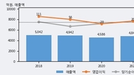 인지컨트롤스, 주가와 거래량 동반 상승... 주가 +4.8% ↑