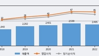 에이테크솔루션, 주가 +6.08% 상승 중... 최근 5거래일 최고 거래량 돌파