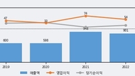 핑거, 주가와 거래량 동반 상승... 주가 +6.44% ↑