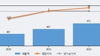 덴티스, 거래량 증가하며 주가 상승... 주가 +10.27% ↑