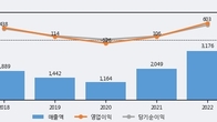 삼목에스폼, 최근 5거래일 거래량 최고치 돌파... 주가 +11.23% ↑