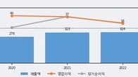 오하임앤컴퍼니, 주가 +20.11% 상승 중... 최근 5거래일 최고 거래량 돌파