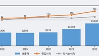 가온전선, 주가와 거래량 동반 상승... 주가 +14.14% ↑