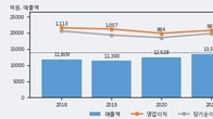 세방전지, 거래량 실린 주가 하락... -4.61% ↓
