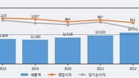 세방전지, 거래량 실린 주가 하락... -4.61% ↓