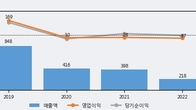 신도기연, 최근 5거래일 거래량 최고치 돌파... 주가 +14.57% ↑