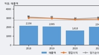 화천기공, 거래량 증가하며 주가 상승... 주가 +4.44% ↑