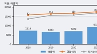 일진전기, 주가와 거래량 동반 상승... 주가 +16.69% ↑