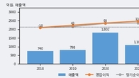 로체시스템즈, 주가 +8.31% 상승 중... 최근 5거래일 최고 거래량 돌파