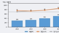 엠아이텍, 최근 5거래일 거래량 최고치 돌파... 주가 +7.14% ↑