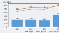 KH바텍, 거래량 증가하며 주가 상승... 주가 +7.01% ↑