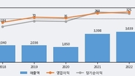 KH바텍, 거래량 증가하며 주가 상승... 주가 +7.01% ↑