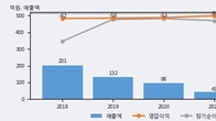 하이소닉, 거래량 증가하며 주가 상승... 주가 +19.39% ↑