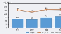 제노레이, 거래량 실린 주가 하락... -5.08% ↓