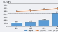 한국컴퓨터, 거래량 증가하며 주가 상승... 주가 +5.39% ↑
