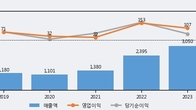 인텔리안테크, 주가와 거래량 동반 상승... 주가 +8.07% ↑