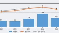 제룡산업, 주가와 거래량 동반 상승... 주가 +14.36% ↑