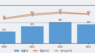 공구우먼, 최근 5거래일 거래량 최고치 돌파... 주가 +9.81% ↑