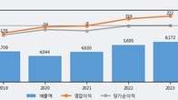 태양금속, 전일 대비 +6.94% 상승... 거래량 전일 3배 이상
