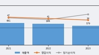 화인써키트, 최근 5거래일 거래량 최고치 돌파... 주가 +8.59% ↑