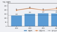 아이퀘스트, 주가와 거래량 동반 상승... 주가 +11.88% ↑