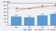 아가방컴퍼니, 전일 대비 거래량 3배 이상 급증... 주가 +6.64% ↑