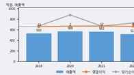 삼성출판사, 거래량 증가하며 주가 상승... 주가 +16.41% ↑
